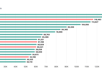 BlackRock’s $40B IBIT options: Is Bitcoin’s volatility now the market’s favorite income play?