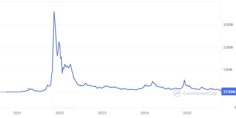 From $4B peak to shutdown: What Kadena’s fall teaches other L1 blockchains
