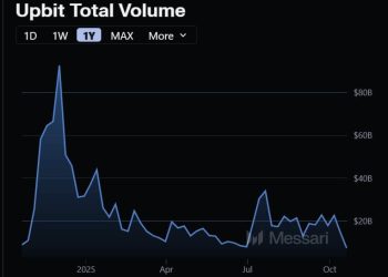 How retail altcoin traders lost $800 billion betting against Bitcoin
