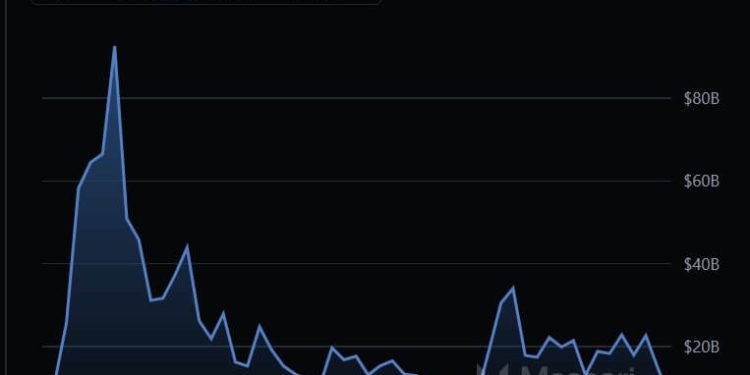 How retail altcoin traders lost $800 billion betting against Bitcoin