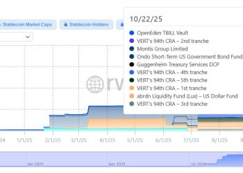 How XRP’s renewed role is driving crypto-fiat settlement and innovation worldwide