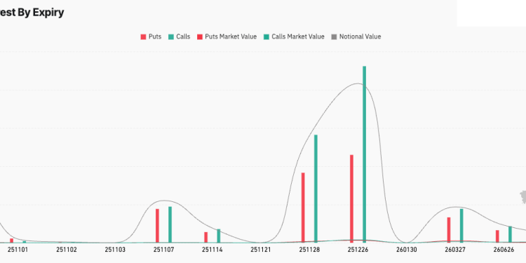 Why $13B in Bitcoin options expiring this week is a price nothing burger