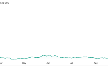 Bitcoin fork Zcash up 380% to $5.8B: Does scarce privacy have legs?