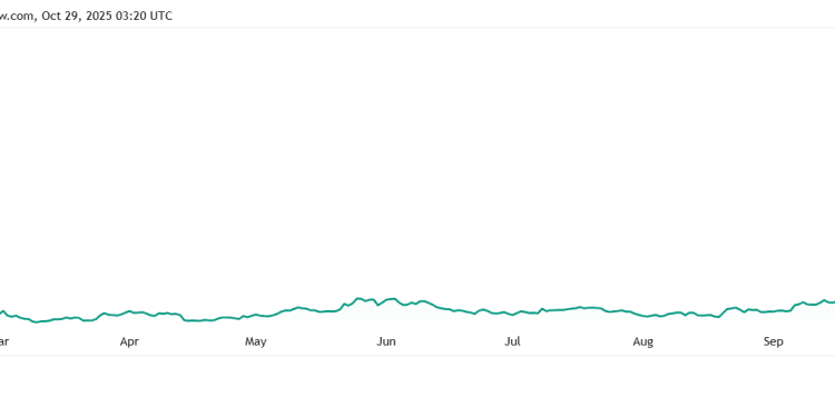 Bitcoin fork Zcash up 380% to $5.8B: Does scarce privacy have legs?