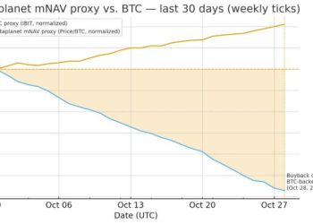 $500M BTC credit: Is Metaplanet proving crypto treasuries are momentum trades?