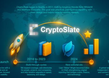 Eight years of CryptoSlate: What we have learned, what we are building next