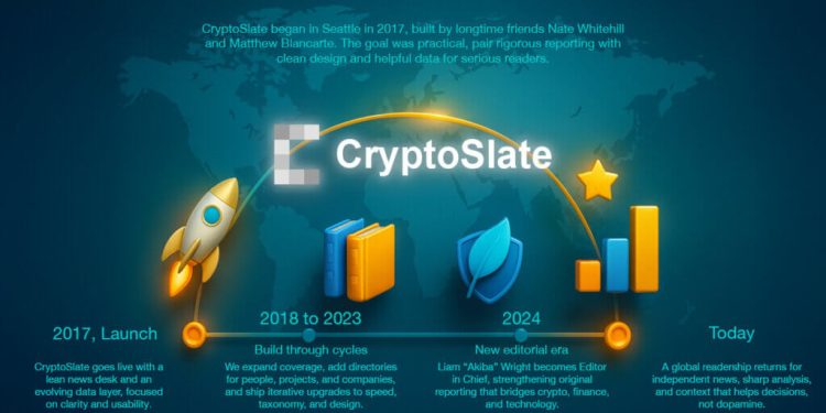 Eight years of CryptoSlate: What we have learned, what we are building next