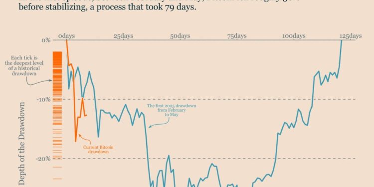 Trade wars and Bitcoin blues: déjà vu as U.S.–China tensions weigh on crypto