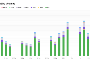 Why Bitcoin ETF trading volume exploded to $9.7B as trade war fears hit