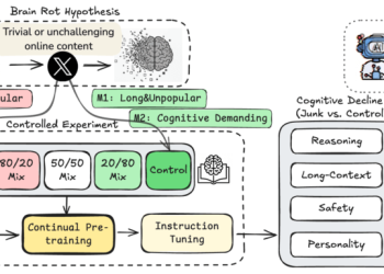 The Un-Dead Internet: AI catches irreversible ‘brain rot’ from social media