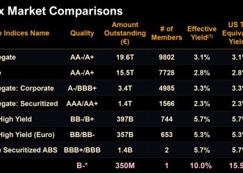 Michael Saylor and Strategy plan to kickstart Bitcoin buying internationally