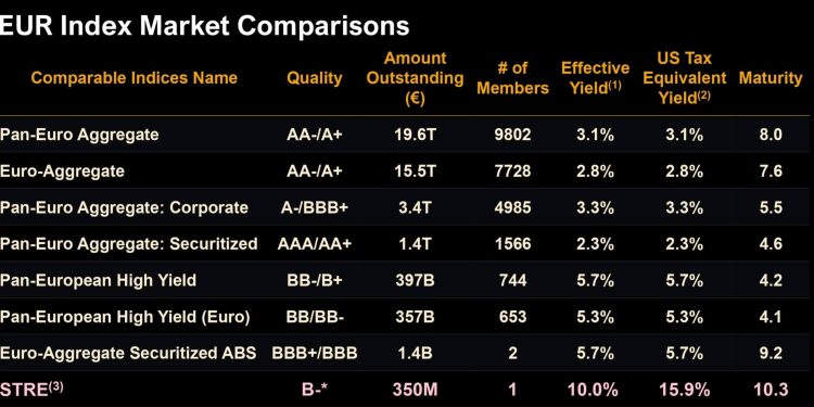 Michael Saylor and Strategy plan to kickstart Bitcoin buying internationally