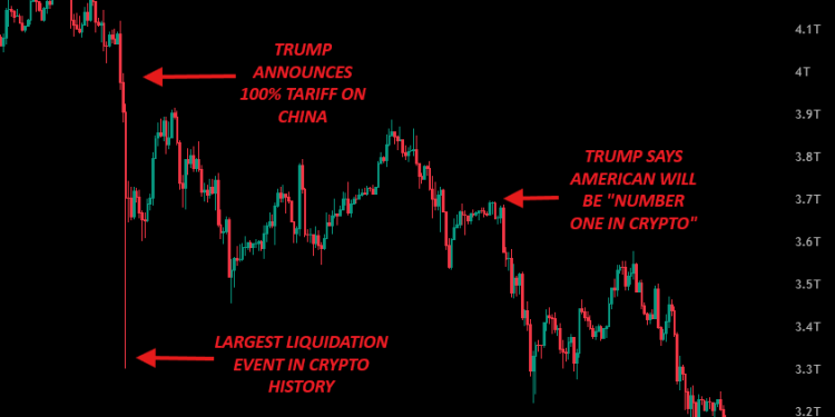 How did a pro-Bitcoin government end up overseeing this $1 trillion market implosion?