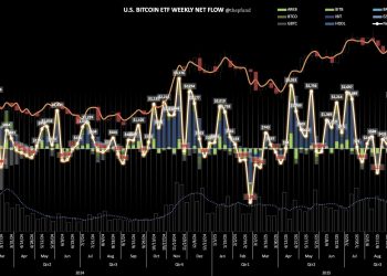 XRP and Solana ETFs thrive as over $4B in Bitcoin and Ethereum exits the market