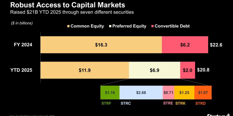 Why Wall Street is blocking Strategy’s S&P 500 entry — even with its $56B Bitcoin empire