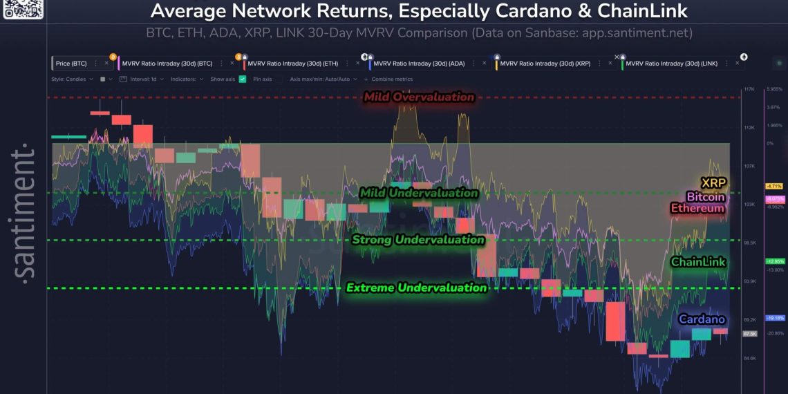 Why Bitcoin pumped today: How US liquidity lifted BTC above $90,000 and ETH over $3,000