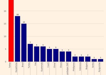 ‘We wear your loathing with pride:’ Why S&P downgraded Tether after it bought more gold than any country