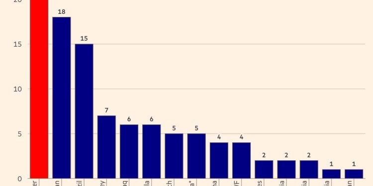 ‘We wear your loathing with pride:’ Why S&P downgraded Tether after it bought more gold than any country