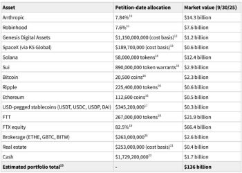 New prison report flouts claim FTX could have repaid customers from $25B in assets