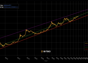 Does Bitcoin Power Law model still work in 2025 after S2F failed?