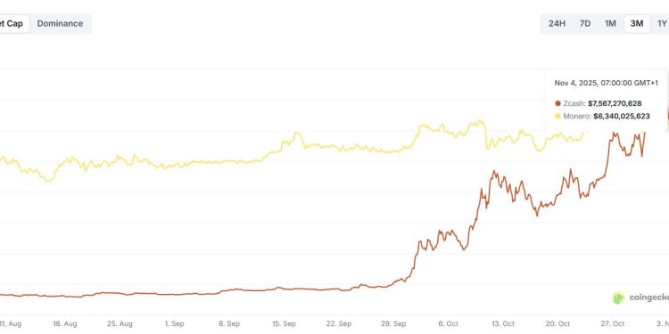 How Zcash reclaimed the privacy crown from Monero