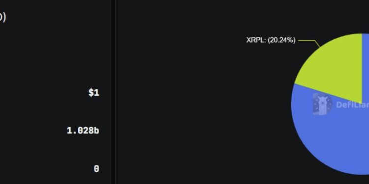 How XRP and RLUSD are making Ripple the JPMorgan of the crypto industry