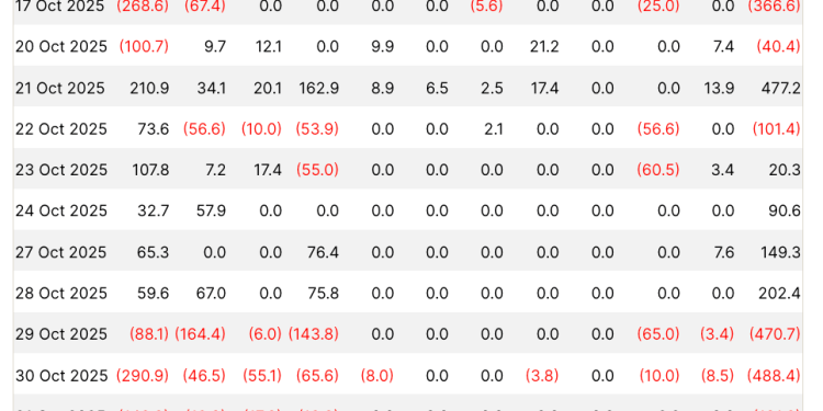 Spot BTC ETFs fail to sure up Bitcoin decline as outflow streak hits $1.9B