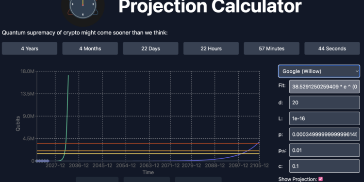 Bitcoin will be hackable by 2028… and other quantum resistant marketing myths