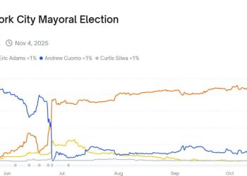 How Zohran Mamdani’s victory impacts New York’s crypto future