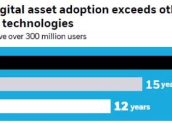 Why BlackRock remains bullish on Bitcoin despite recent price slowdown