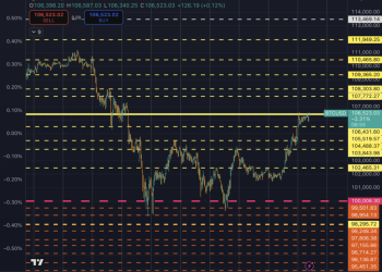 Here is the Bitcoin price test most traders underestimate, don’t