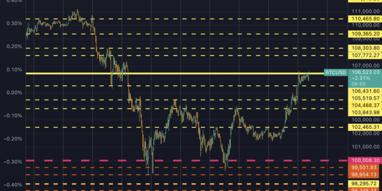 Here is the Bitcoin price test most traders underestimate, don’t
