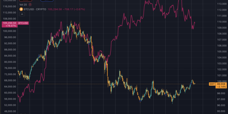 Trump’s urgent timeline to upgrade ‘ancient’ US financial system with crypto