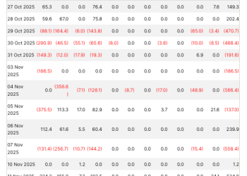 Bitcoin ETF flows reveal the market’s biggest fear heading into key inflation data