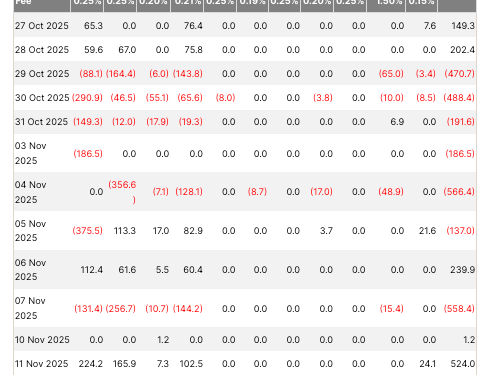 Bitcoin ETF flows reveal the market’s biggest fear heading into key inflation data