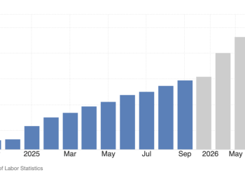 US inflation data goes dark: Shutdown wipes out October CPI, leaving Bitcoin hanging