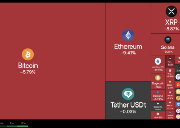 Why is everything down? Macro shock turns Bitcoin and other risk assets red across the board