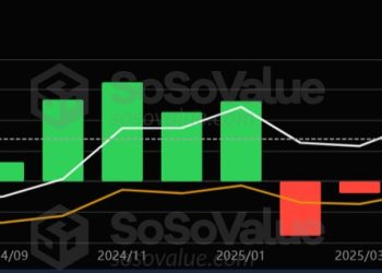 Traders put 50/50 odds on Bitcoin ending 2025 below $90k amid $3B ETF outflows