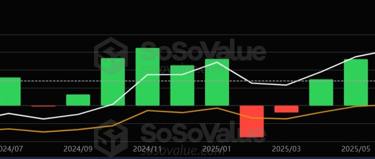 Traders put 50/50 odds on Bitcoin ending 2025 below $90k amid $3B ETF outflows