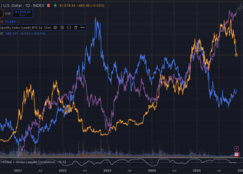This is how M2 money supply and the dollar REALLY move Bitcoin price – The truth influencers aren’t telling you