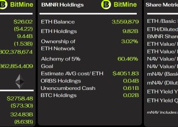 Ethereum’s crash just exposed a $4B time bomb — why regular investors should pay attention