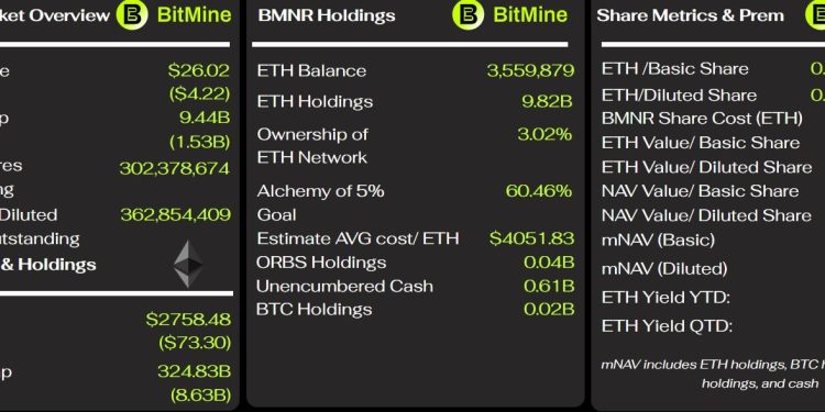 Ethereum’s crash just exposed a $4B time bomb — why regular investors should pay attention