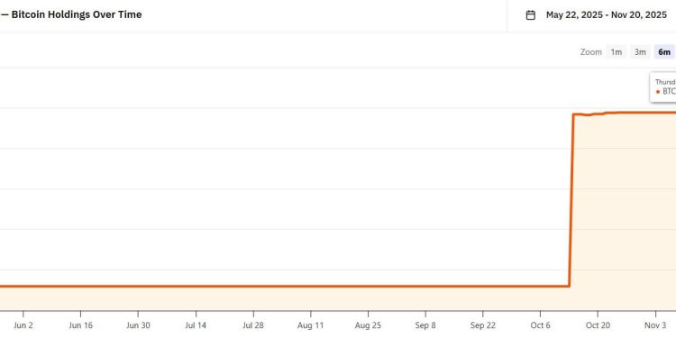 New Bitcoin for America Act lets you pay the IRS in Bitcoin and fuels a $14T boost to economy