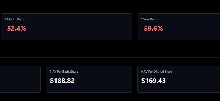 Will MicroStrategy survive reclassification as a Bitcoin investment vehicle?
