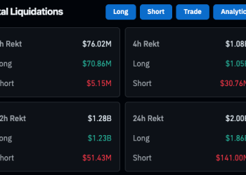Exchanges wipe out $2 billion overnight as Bitcoin breaks to $81k — what today’s pain says about the next move