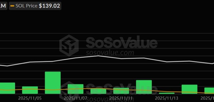 XRP breaks market trend as altcoin ETF leader by key metric, outpacing Solana