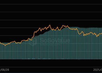 Why Texas is buying Bitcoin from BlackRock before building a real reserve