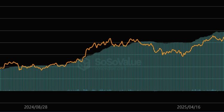 Why Texas is buying Bitcoin from BlackRock before building a real reserve