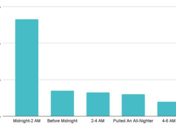 Bitcoin traders can’t sleep: How Bitcoin’s recent price crash is affecting people IRL