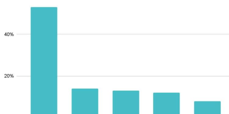 Bitcoin traders can’t sleep: How Bitcoin’s recent price crash is affecting people IRL